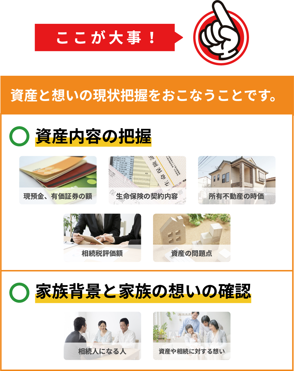 ここが⼤事！資産と想いの現状把握をおこなうことです。資産内容の把握。現預⾦、有価証券の額。⽣命保険の契約内容。所有不動産の時価。相続税評価額。相続税評価額。家族背景と家族の想いの確認。相続⼈になる⼈。資産や相続に対する想い。