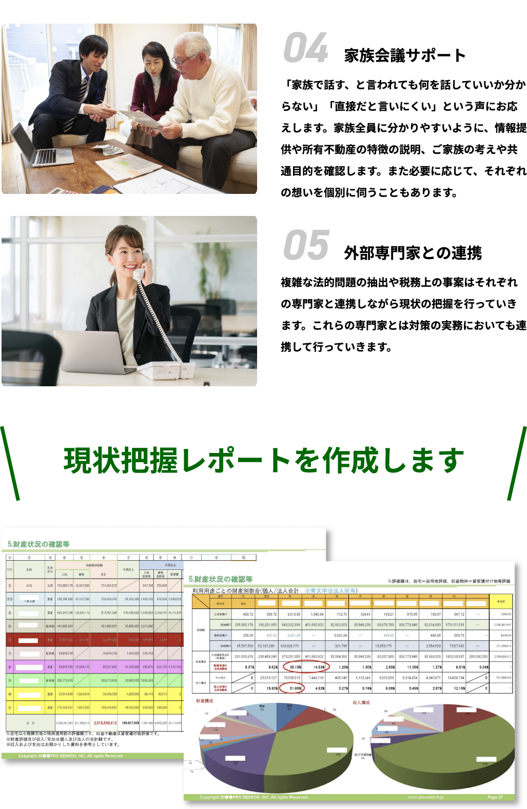 家族会議サポート。「家族で話す、と⾔われても何を話していいか分からない」「直接だと⾔いにくい」という声にお応えします。家族全員に分かりやすいように、情報提供や所有不動産の特徴の説明、ご家族の考えや共通⽬的を確認します。また必要に応じて、それぞれの想いを個別に伺うこともあります。外部専⾨家との連携。複雑な法的問題の抽出や税務上の事案はそれぞれの専⾨家と連携しながら現状の把握を⾏っていきます。これらの専⾨家とは対策の実務においても連携して⾏っていきます。現状把握レポートを作成します。