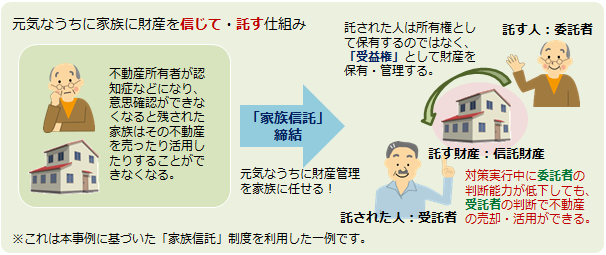 元気なうちに家族に財産を信じて託す仕組み