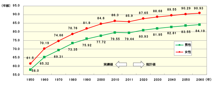 「家族信託」って？