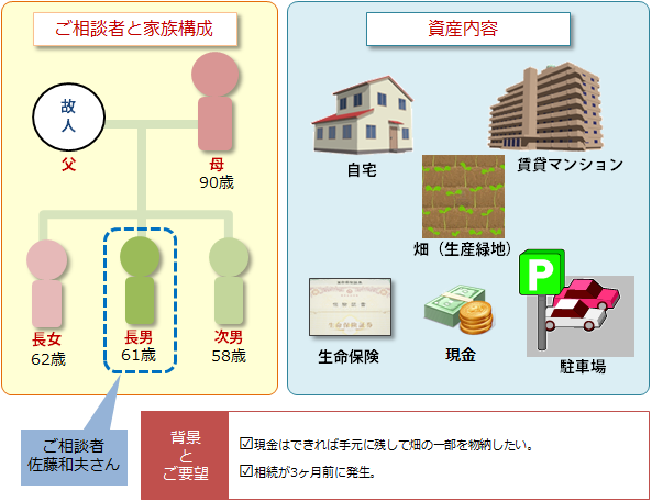 相続が発生しても対策はできる！イメージ