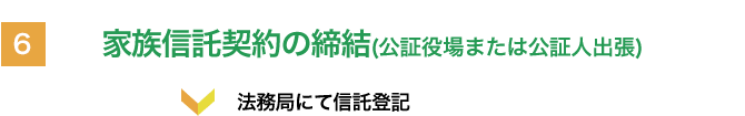 家族信託契約の締結（公証役場または公証人出張）