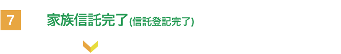 家族信託完了（信託登記完了）