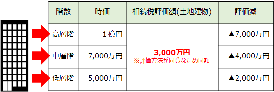 資産 税 固定 マンション